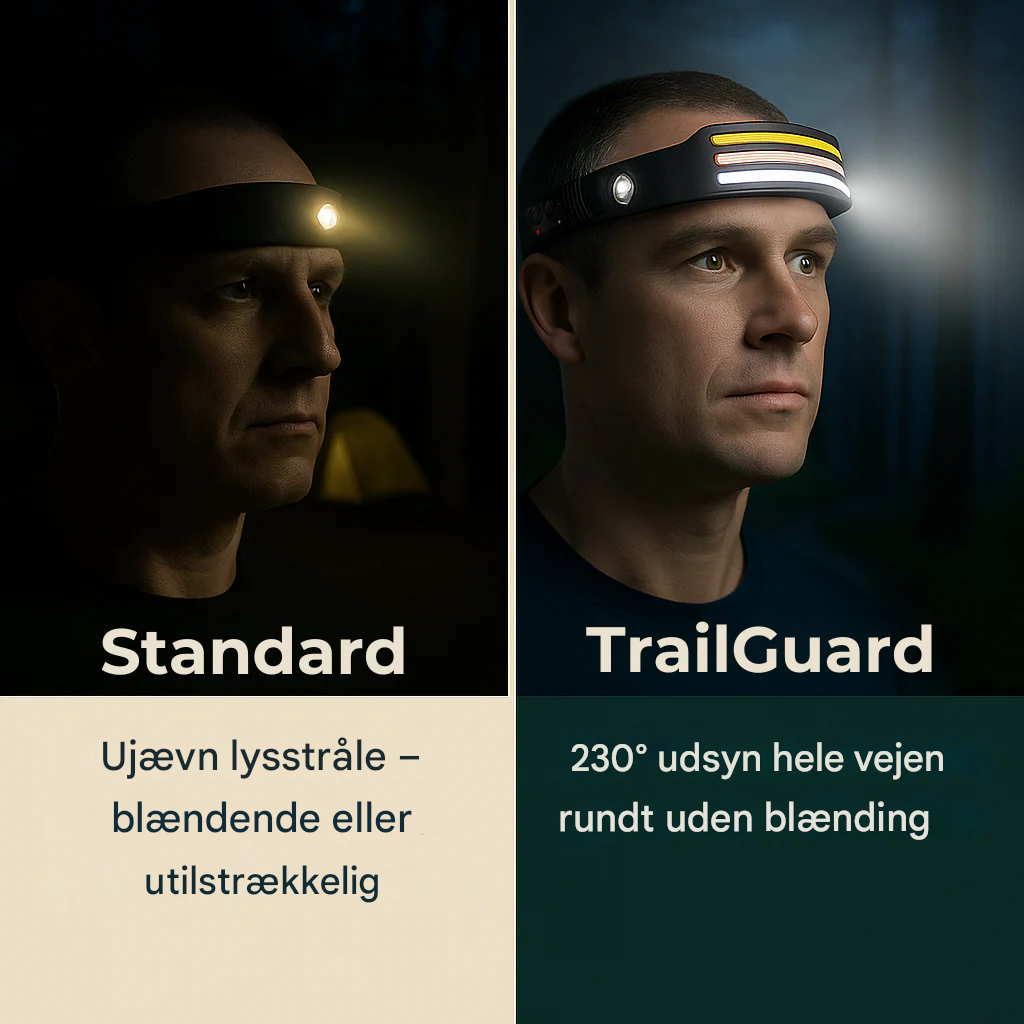 VarmNord – Hovedlampe Sensorstyret | 230° Vidvinkel ultralet vandtæt | Til løb camping outdoor