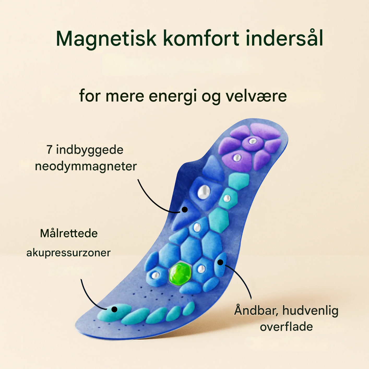 VarmNord – indlægssåler mere energi | Stimulere metabolisme & forbedre holdning | Ergonomisk til hverdag & arbejde
