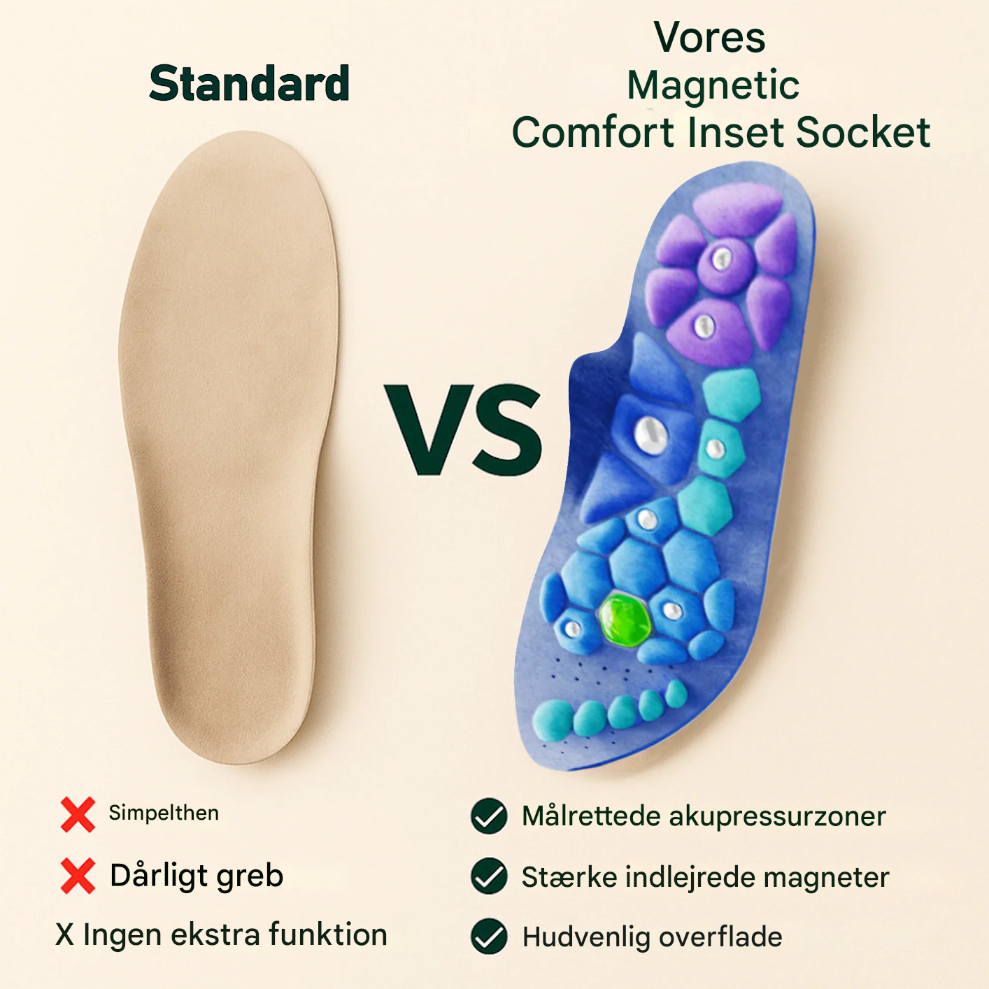 VarmNord – indlægssåler mere energi | Stimulere metabolisme & forbedre holdning | Ergonomisk til hverdag & arbejde
